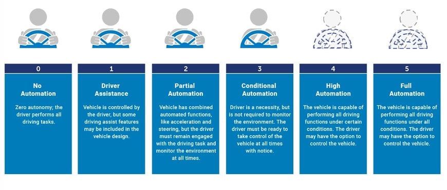 Solutions avancées de protection des circuits pour les véhicules connectés et autonomes